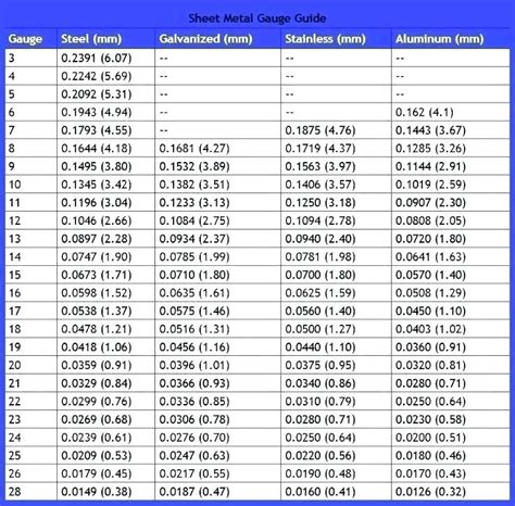 stainless sheet metal thickness chart